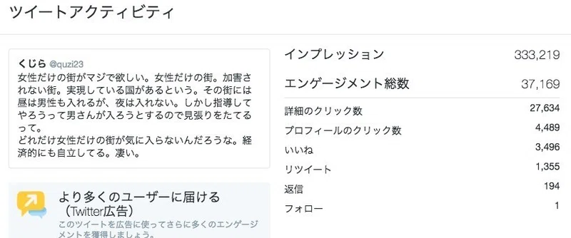 女性だけの街がほしい １１月３０日のツイート くじら Note