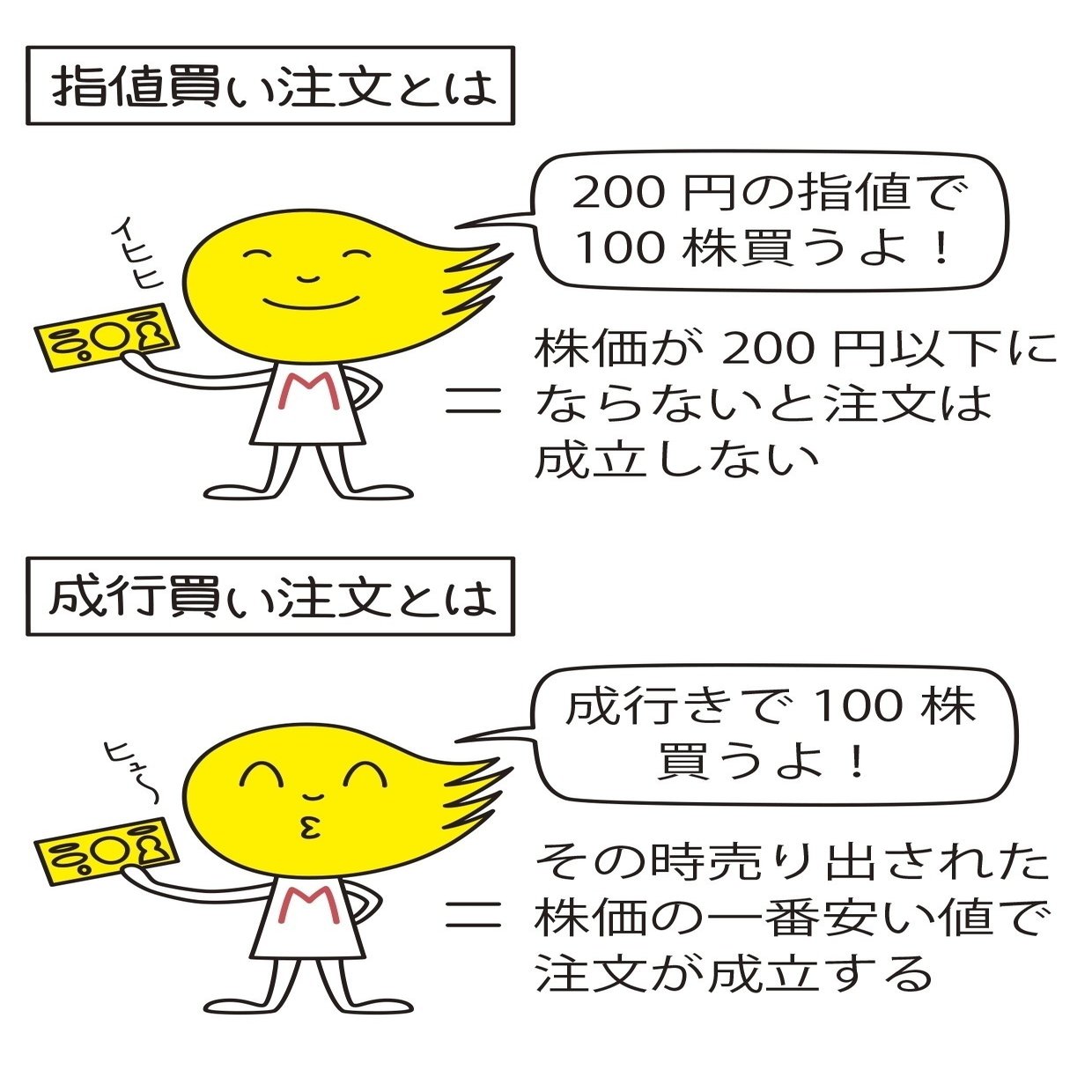 第14章 株を買う・売るってどうやるのかな？｜お金と社会のWEBメディア『FOUND』