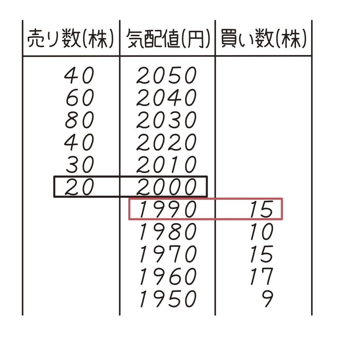 第14章 株を買う・売るってどうやるのかな？｜お金と社会のWEBメディア『FOUND』