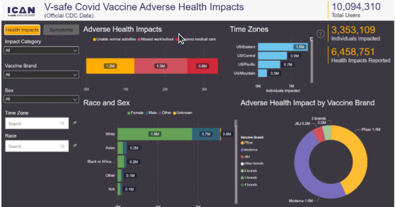 ICANより公開された1000万人のコロナワクチン接種者の健康データ（デマに注意）