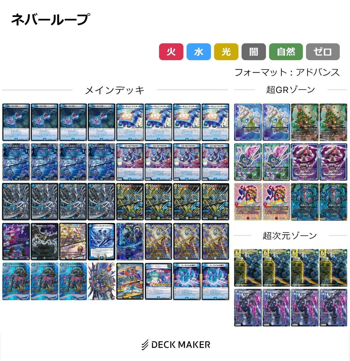 ナウオアネバーループ手順解説｜かまぼこ