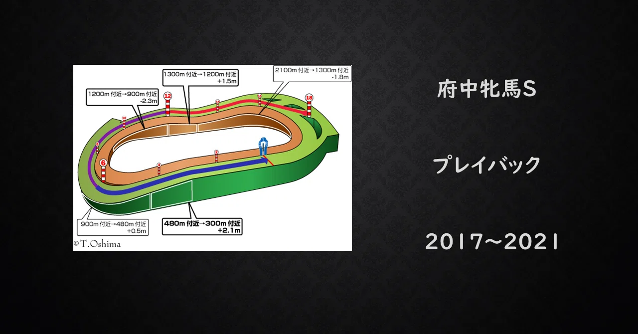 2022府中牝馬ステークス 過去5年傾向 （外厩・指数・パドック）｜JRDB 競馬アラカルト｜note