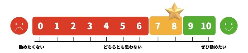 【図】NPS評価(8点).001
