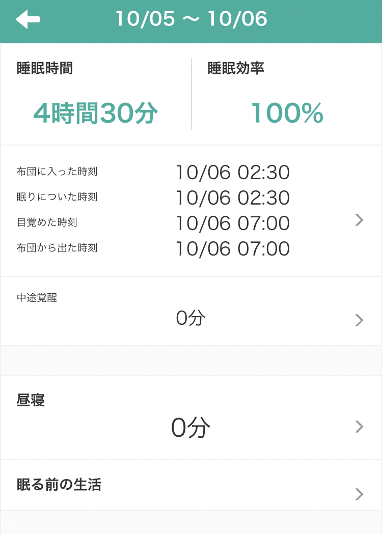 10.6 メディカルダイエット医療直流EMS3回目｜んべとdiet47