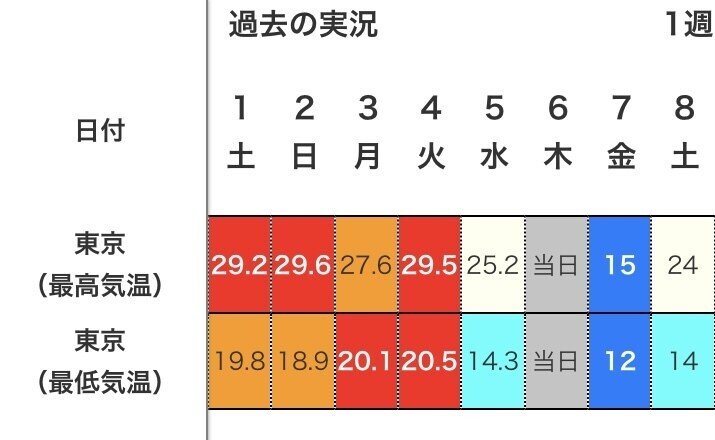 東京地方 寒暖差がエグい そのせいか昨日から腰痛で動きにくい 貧困だと病院にも行けないし 世の中には立ったり座ったりも困難を抱える方もいることに想いを馳せたとき なおのことひろゆきのクズ さが際立って コペルくんwithアヤ先生 Note大学初代教授 Note