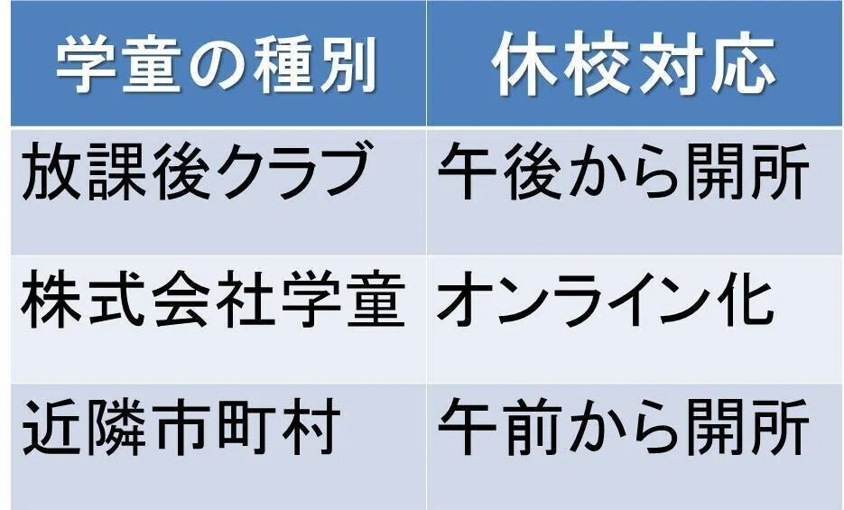 開所状況