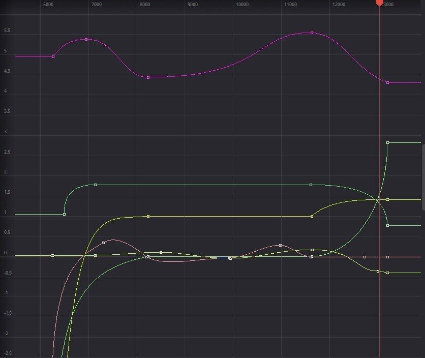 イージングサンプル