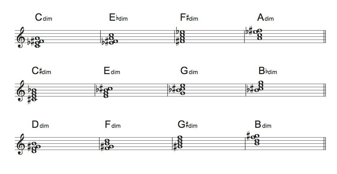 四和音 Dim ディミニッシュ 春日章宏 Note 四和音 Dim ディミニッシュ 春日章宏 Note