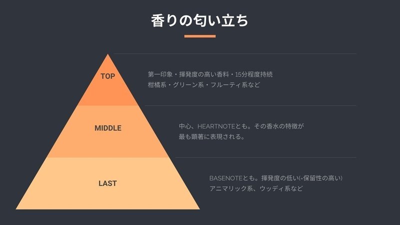 香水の選び方 基本まとめ 図解入れました Adams Fragrance Family Note 香水の選び方 基本まとめ 図解入れました Adams Fragrance Family Note