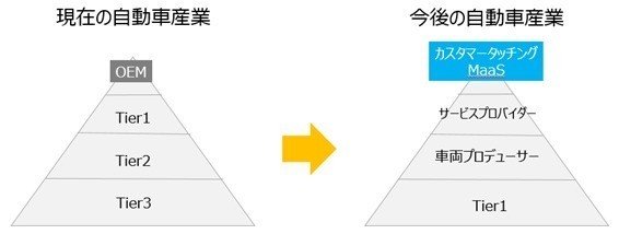 Kpmgフォーラム18 モビリティエコシステムが社会に与える影響と未来 参加してきました おまんじゅう 深センのノート Note Kpmgフォーラム18 モビリティエコシステムが社会に与える影響と未来 参加してきました おまんじゅう 深センのノート Note