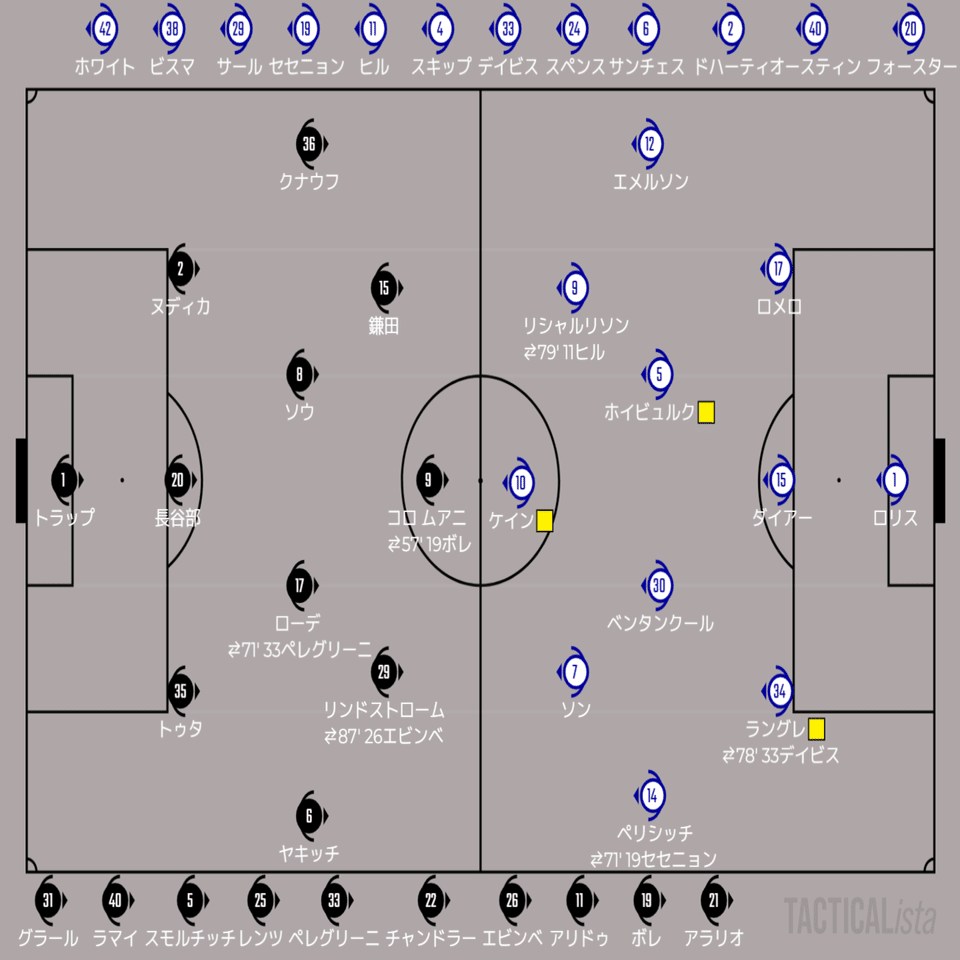 22ｰ23 Uefaチャンピオンズリーグ グループd 第3節 フランクフルトvsトッテナム 備忘録記事 川崎人 びと Note