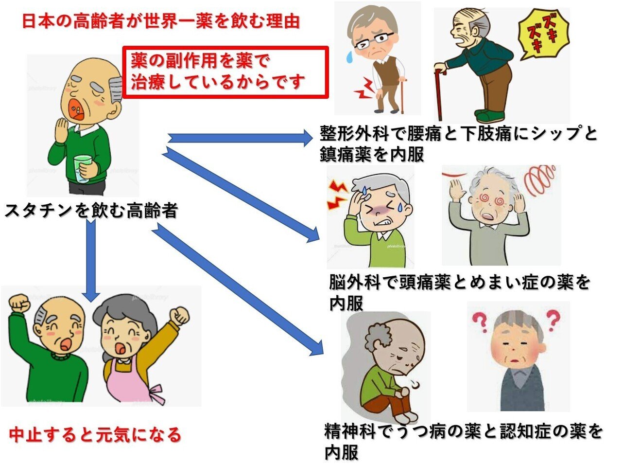 スタチンは関節痛を引き起こすのでしょうか?