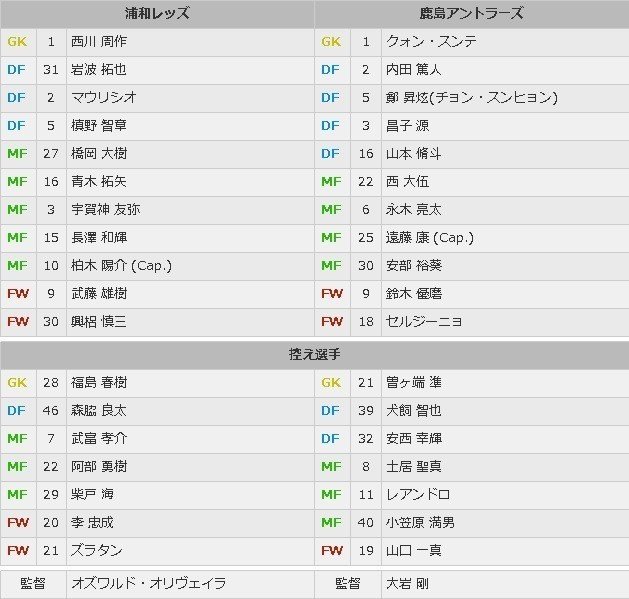 天皇杯決勝 ベガルタ仙台vs浦和レッズ プレビュー Fukuhara Note 天皇杯決勝 ベガルタ仙台vs浦和レッズ プレビュー Fukuhara Note