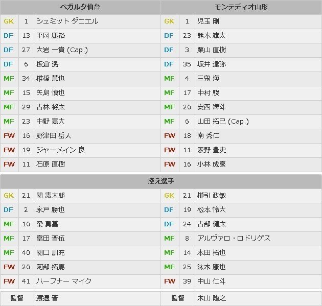 天皇杯決勝 ベガルタ仙台vs浦和レッズ プレビュー Fukuhara Note 天皇杯決勝 ベガルタ仙台vs浦和レッズ プレビュー Fukuhara Note