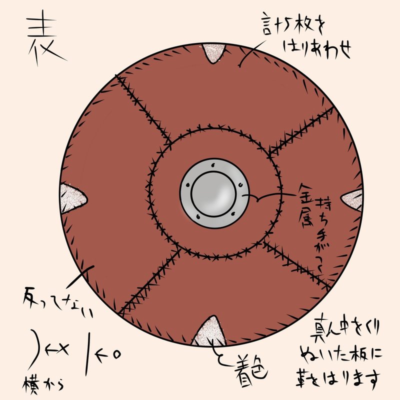 革の盾が作りたい 活動日記その１ 革の盾ってどんなもの 奴隷占い師はかせ Note