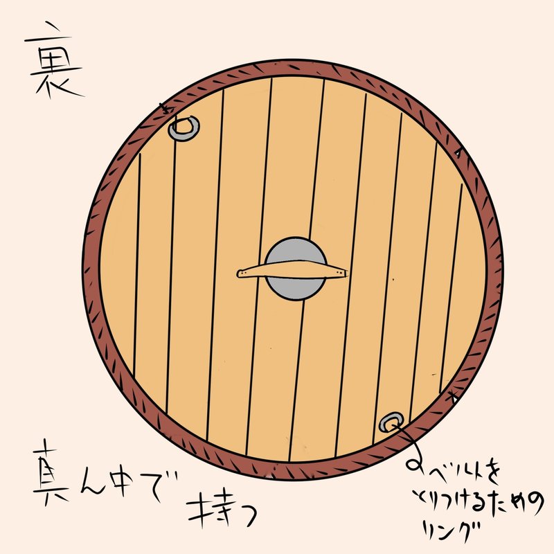 革の盾が作りたい 活動日記その1 革の盾ってどんなもの 奴隷占い師はかせ Note 革の盾が作りたい 活動日記その1 革の盾ってどんなもの 奴隷占い師はかせ Note