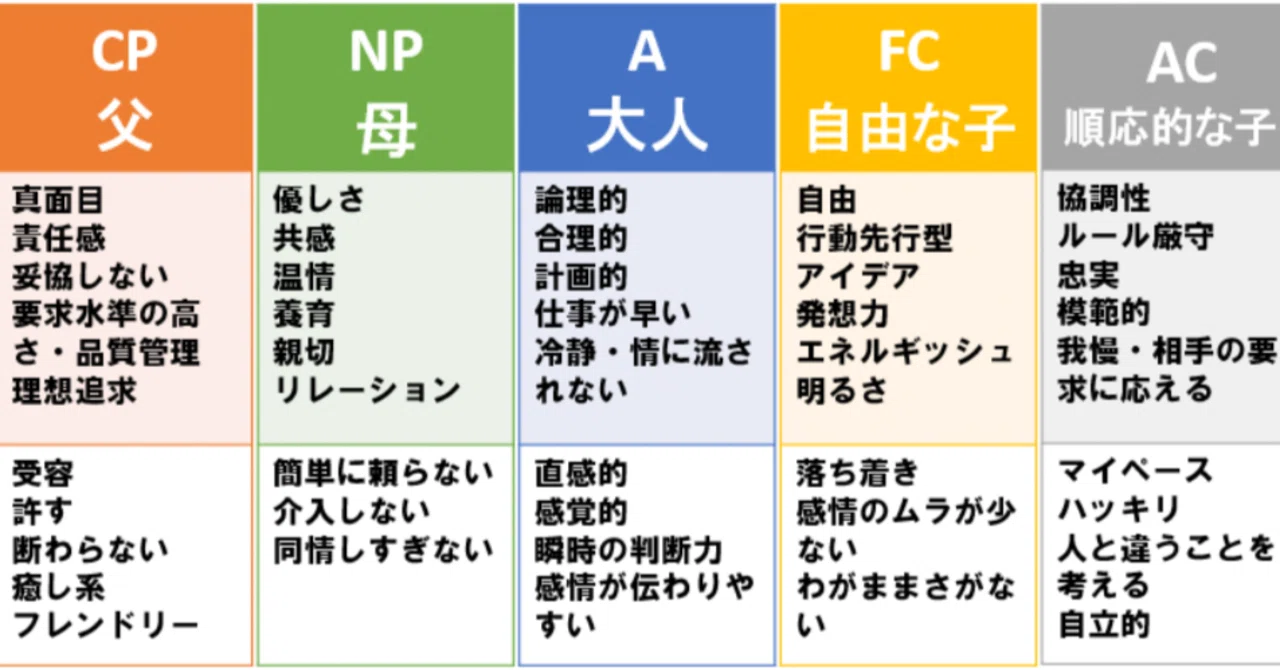 婚活を始める前に、自分を「知っておく」必要があるープロによるエゴグラム診断編|Marriage Barista
