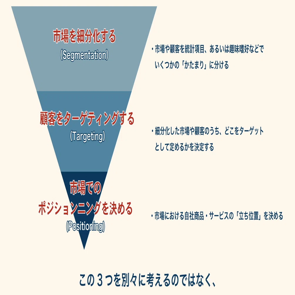売れる市場を見つけるためのマーケティング戦略｜通販プロデューサー