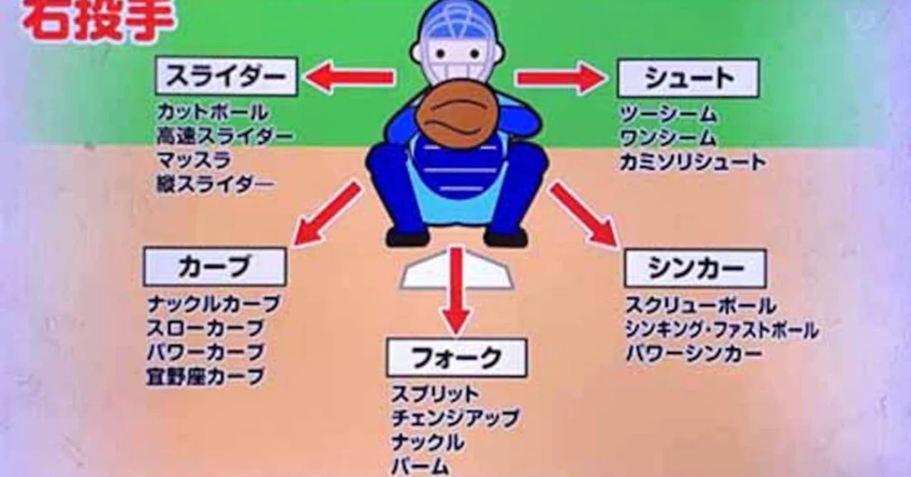 変化球の歴史|yuutoban