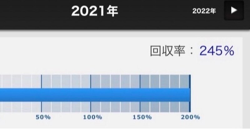 10/9(日)東京6R回収率245%オカマ競馬予想 自信度A　勝負レース🔥