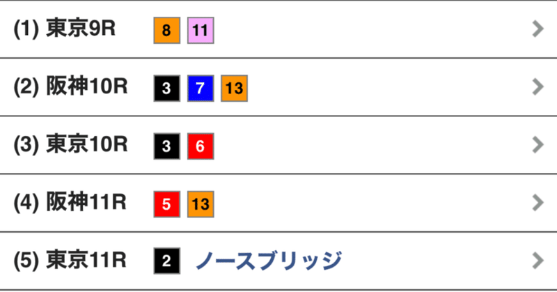 2022/10/9 第73回毎日王冠