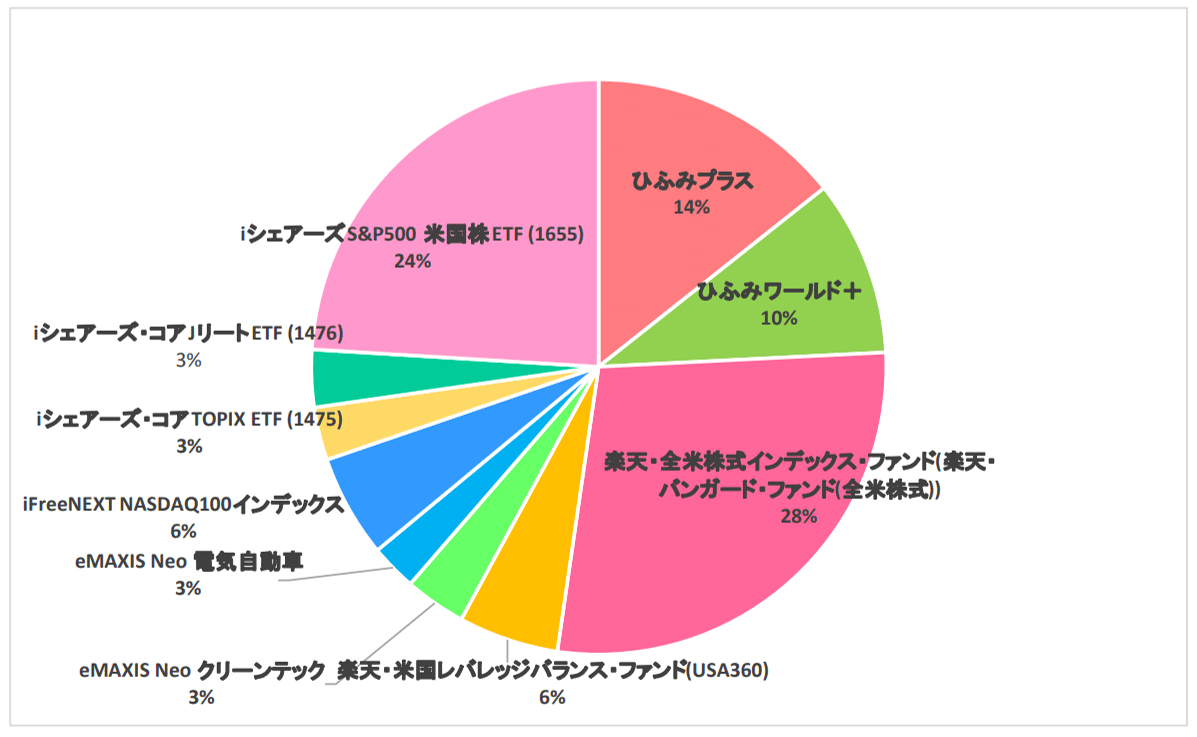 2022.9.30_楽天ポイ活03