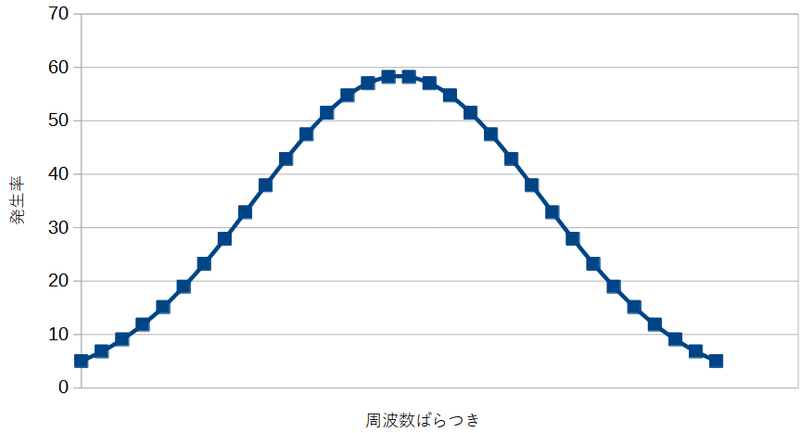 スクリーンショット 2022-10-09 142820