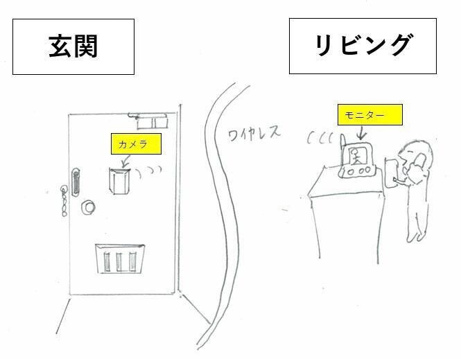 玄関のドアスコープにカメラを設置したら秘密基地になった 玄関のドアスコープにカメラを設置したら秘密基地になった