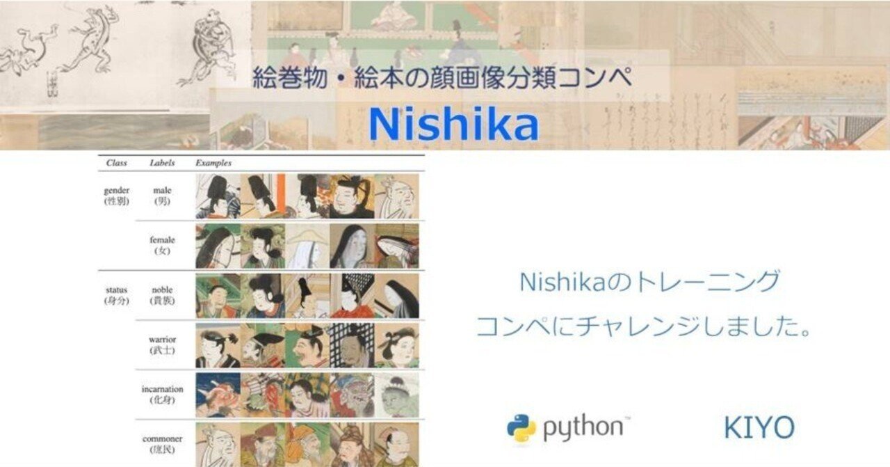 Nishikaトレーニングコンペ：日本絵画に描かれた人物の顔分類に機械