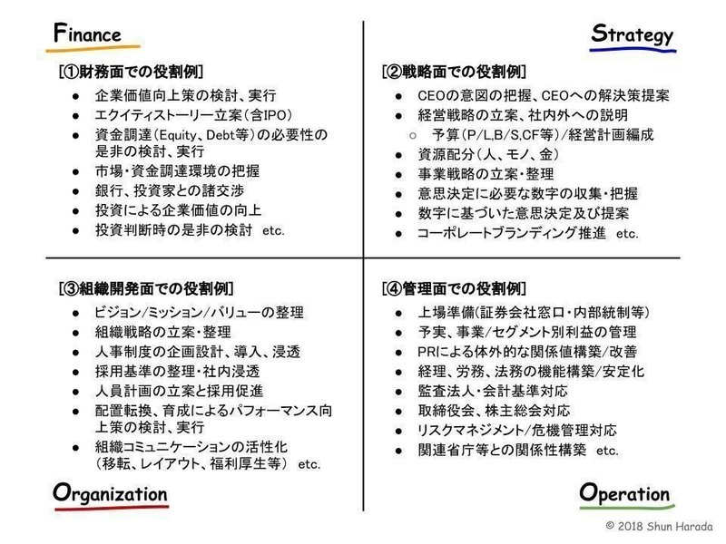 ベンチャーcfoに期待される役割 Shun Harada Note ベンチャーcfoに期待される役割 Shun Harada Note