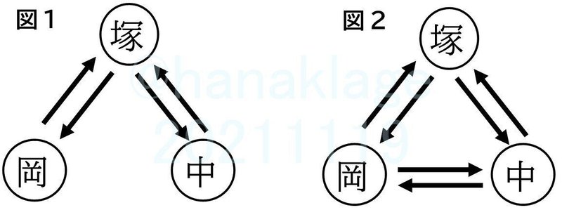 20211119-Triの図