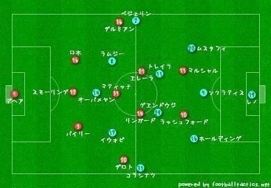 マッチレビュー 18 19プレミアリーグ第15節 マンチェスターu対アーセナル Syu Note