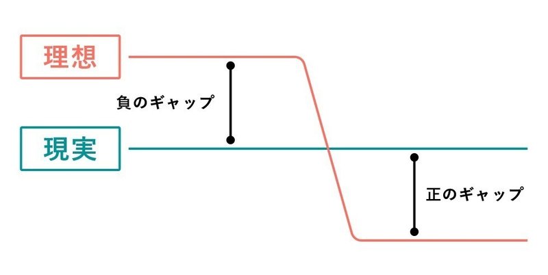 感情 について考える Wagon Note 感情 について考える Wagon Note