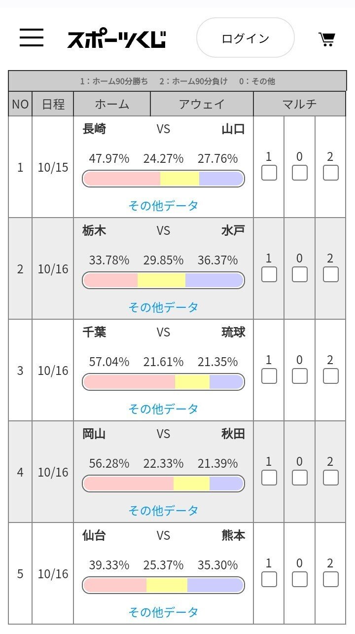 第1331回mini Toto A組 予想 ひびの Note 第1331回mini Toto A組 予想 ひびの Note