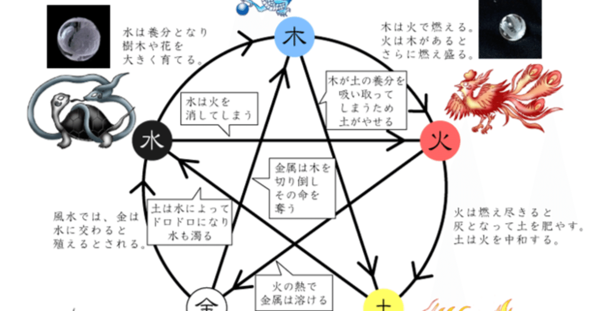 SARA 四柱推命 テキストと練習問題