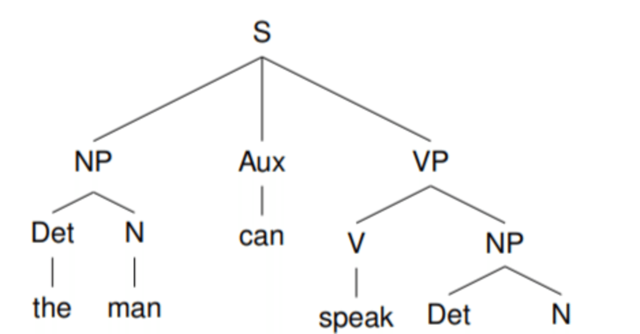 生成文法とは何か？【生成文法シリーズの補足①】｜ゆる言語学ラジオ