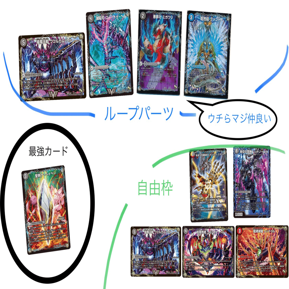 ちょっと強い】闇王ゼーロ型皇帝ループ【解説】｜でゅえにょん