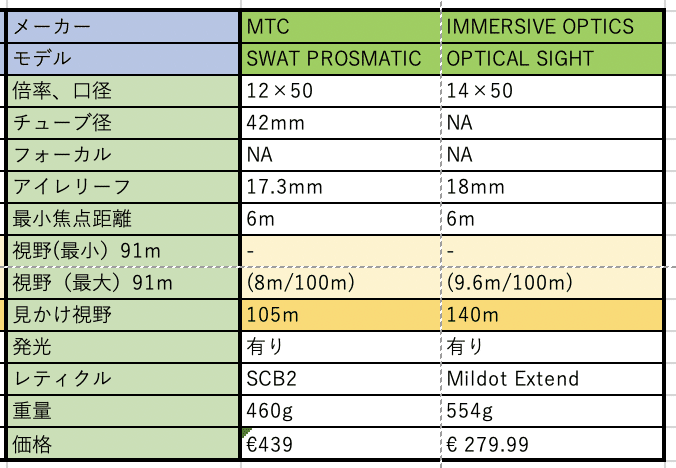 🔰エアライフル猟入門(9)ライフルスコープの選び方｜サンパチ
