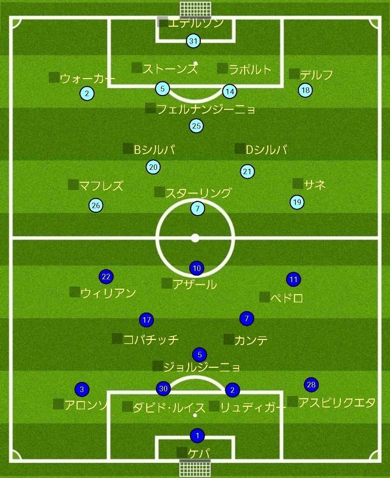 18ｰ19 プレミアリーグ 第16節 チェルシーvsシティ 巧さと心理は比例しない 川崎人 びと Note