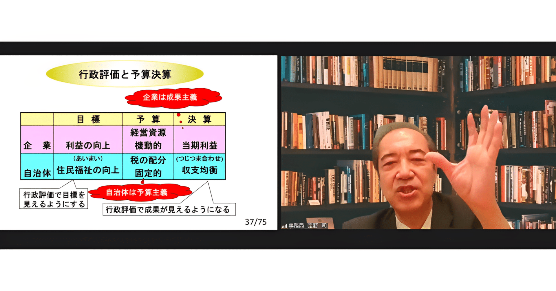 モチベーションマネジメント、包括予算制度の活用、予算のマネジメント
