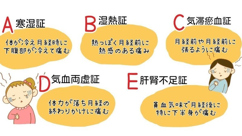 生理痛 症状別おすすめ食材 ヒロ Note