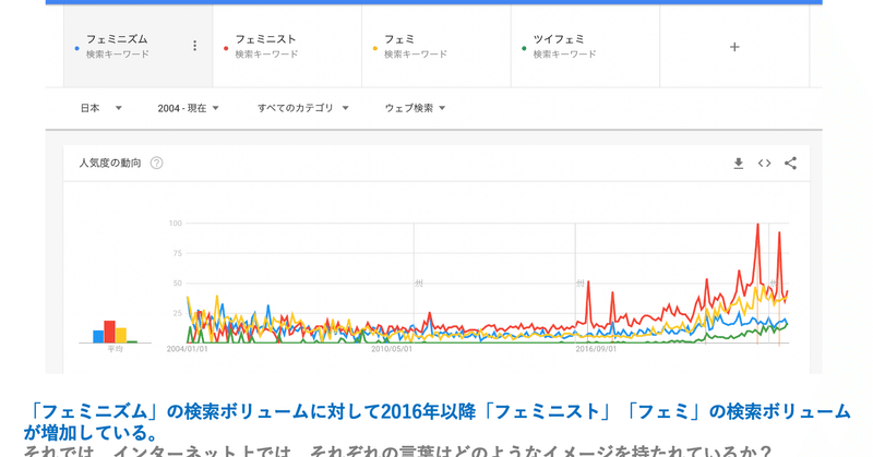 フェミニズムブームを量的に把握する〈前編〉