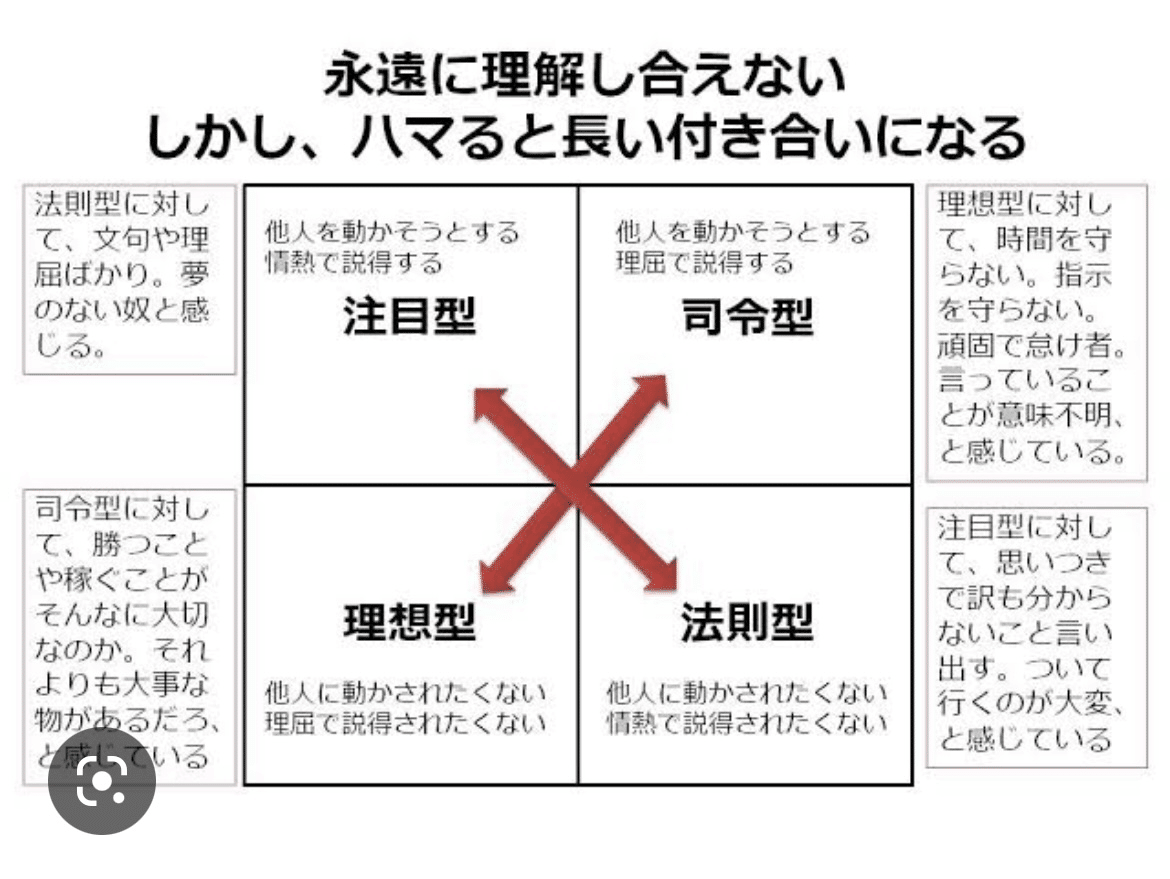 岡田斗司夫氏の4タイプ理論とは？ - Genspark