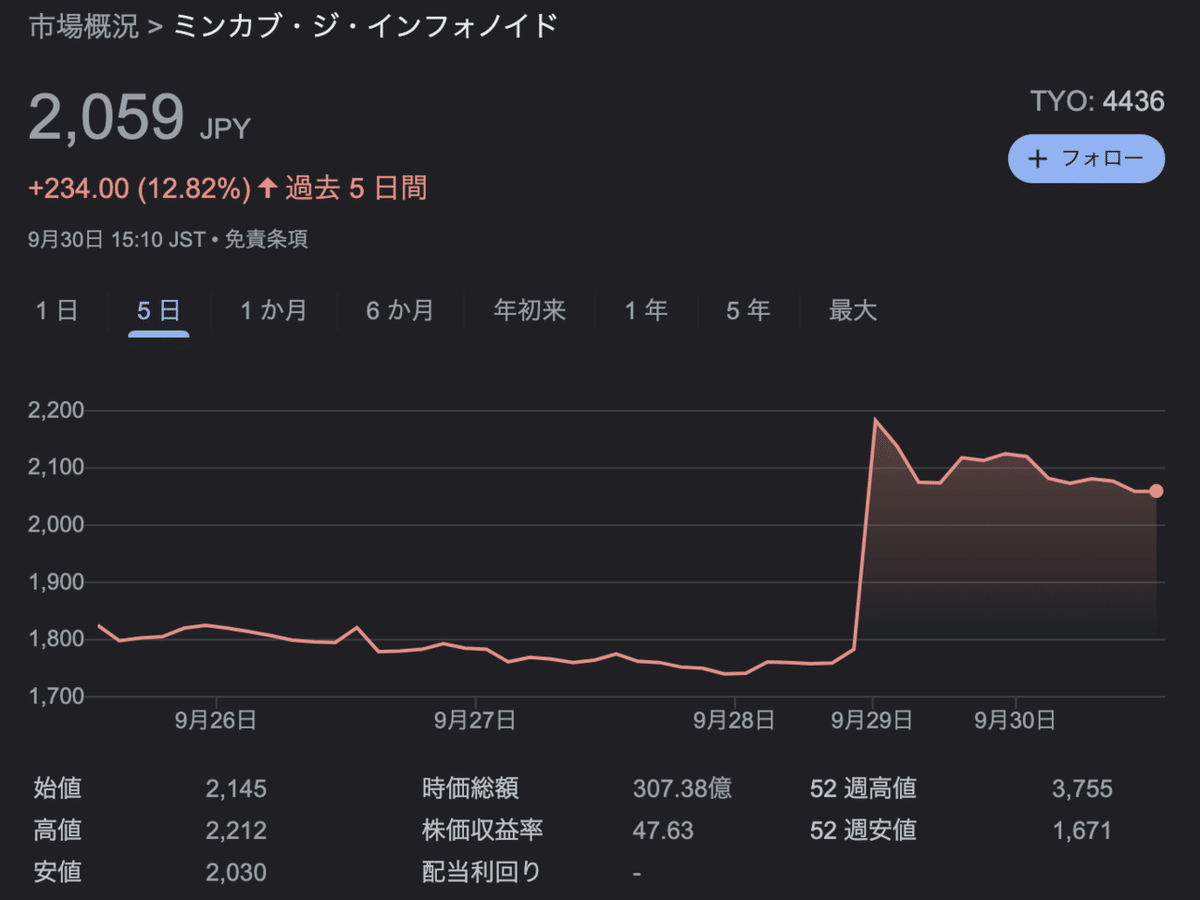 Q. ミンカブがライブドア買収に踏み切った3つの理由とは？｜決算が読めるようになるノート