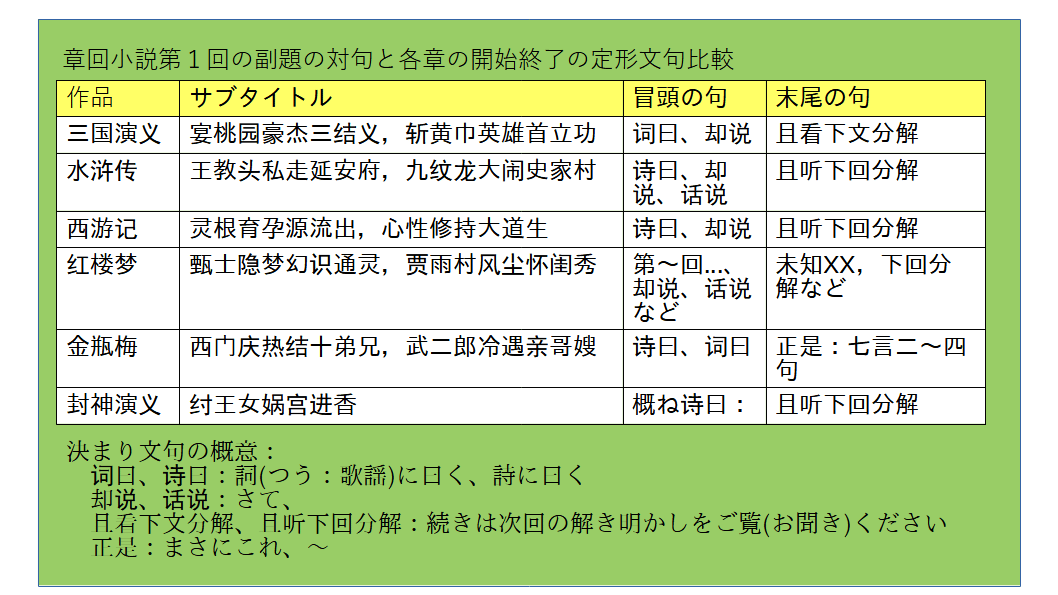 章回小説と詩_決まり文句比較