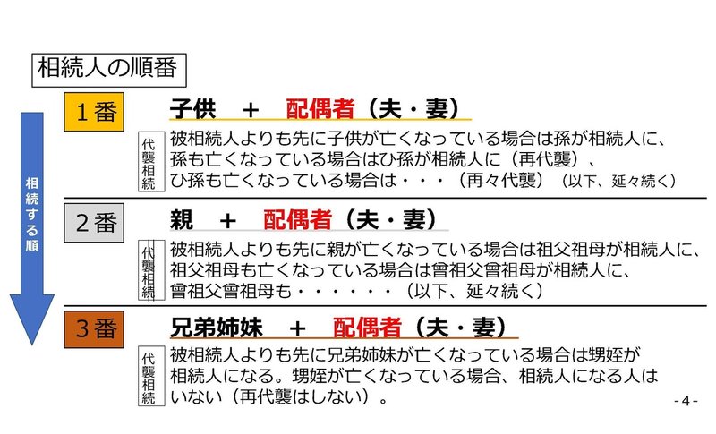 0910司法書士講座資料-3