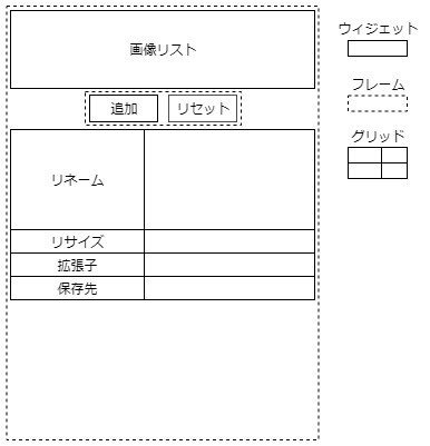 Python3] Tkinterでちょっとした画像加工アプリをつくるチュートリアル 