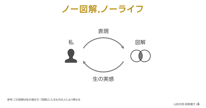 【図解1648,1649】図解あってのわが人生