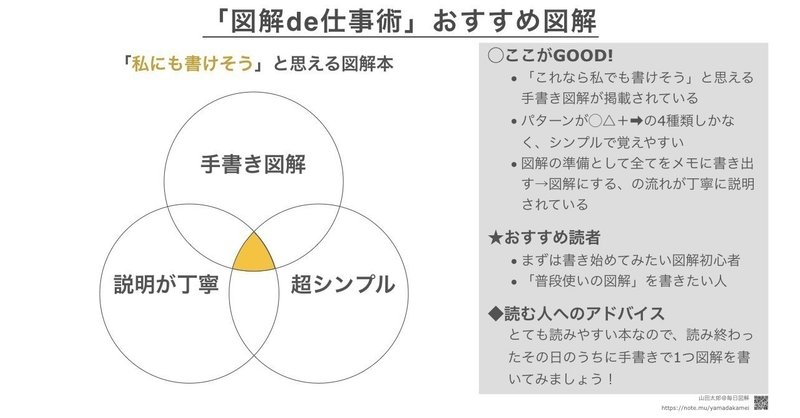 【図解365・おすすめ図解本】「図解de仕事術」おすすめ図解