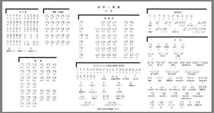 点字ってなに どこにあるの メガネくん 盲学校 特別支援学校からの発信 Note 点字ってなに どこにあるの メガネくん 盲学校 特別支援学校からの発信 Note
